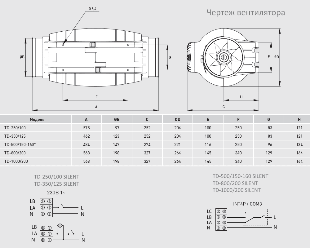 Soler palau 500. Soler&Palau td500/150-160 Silent. Канальный вентилятор Silent td-350/125 Soler. Silent td 500/160. Вентилятор канальный 160 схема подключения.