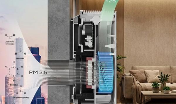 Вентиляция в Минске: тестируй системы вентиляции в шоуруме «АлькорКлимат»